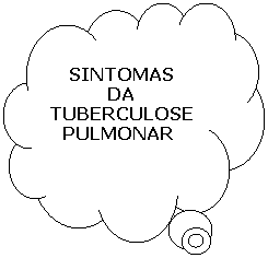 Texto explicativo em forma de nuvem:  
SINTOMAS
DA
TUBERCULOSE
PULMONAR 
 
